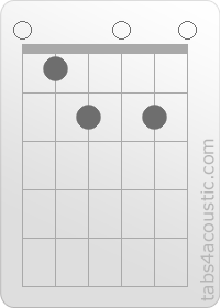 Chord diagram, Edim (0,1,2,0,2,0)